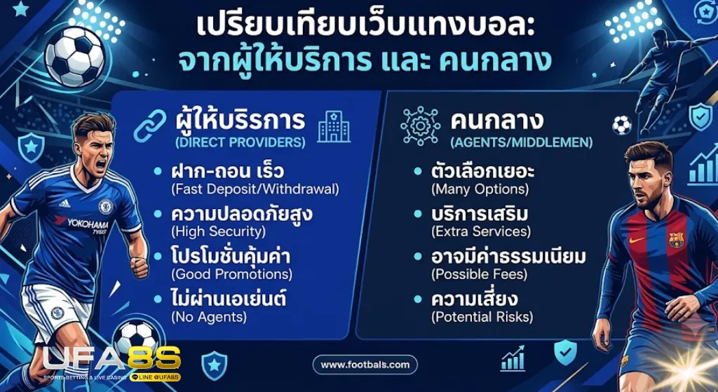 เปรียบเทียบเว็บแทงบอล